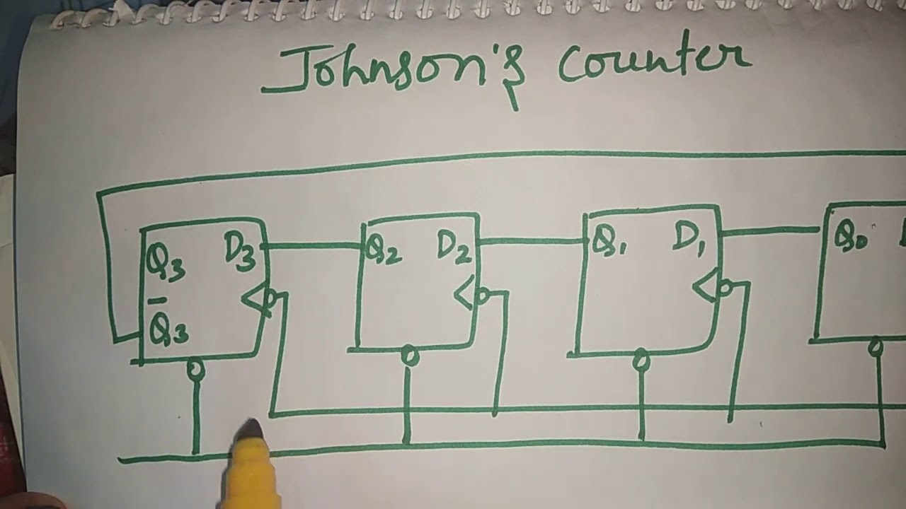 Johnson's counter | counters in digital electronics | aasaan padhaai