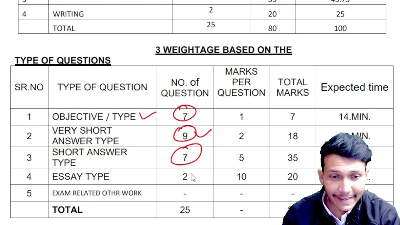 Rbse class 8th model paper 2025 / Rajasthan board class 8th model paper 2025 / 8th class model paper