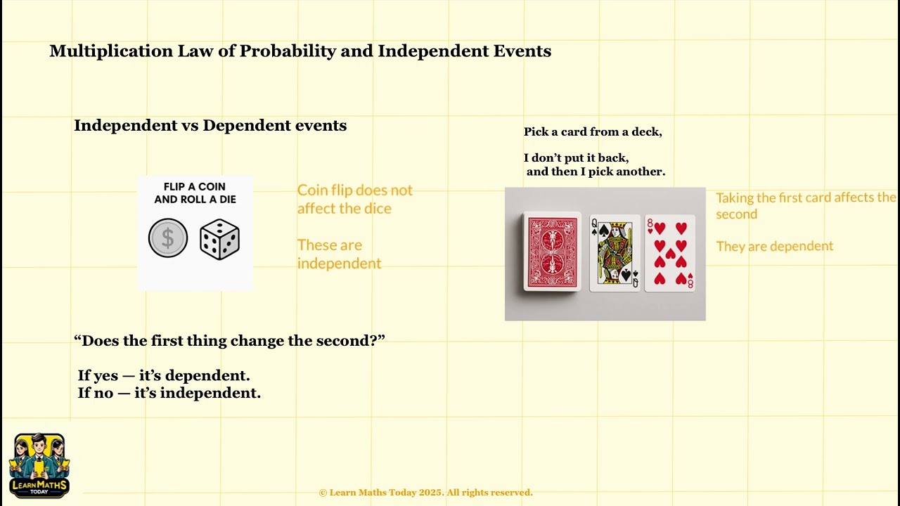 Probability - Independent Events and Multiplication Law