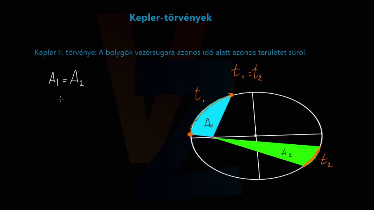 Kepler-törvények