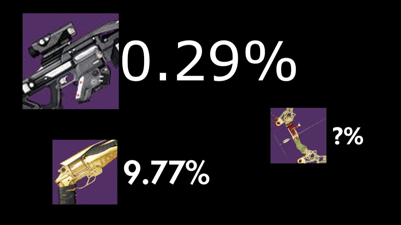 Destiny 2 Needs Bad Luck Protection
