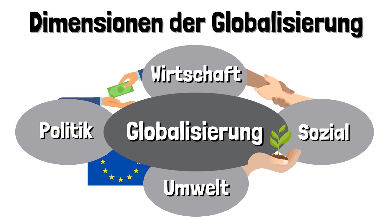 Die Dimensionen der Globalisierung - Vorteile und Nachteile der Globalisierung - einfach erkl&auml;rt