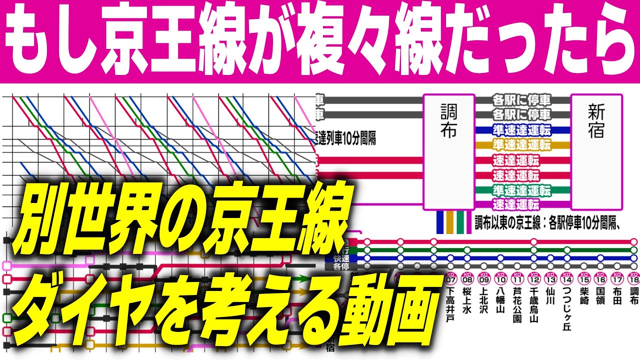 複々線化された異世界の京王線のダイヤを考える【架空路線/全22パターン】