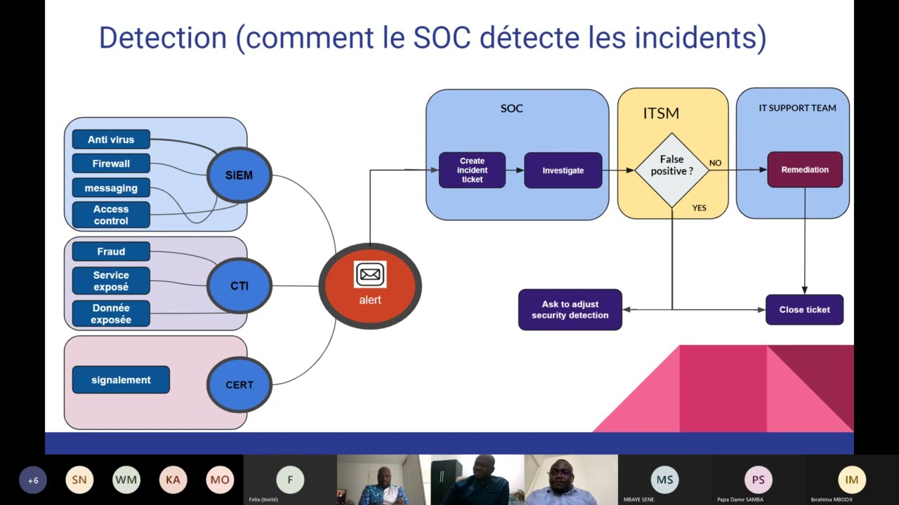 Webinaire APAC: Atelier Gestion des incidents de sécurité: ( Comment le soc détecte les incidents)