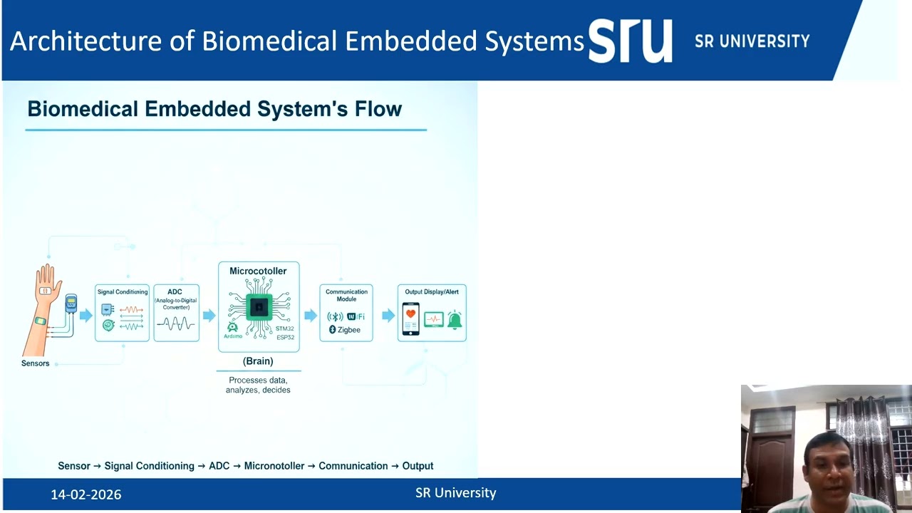 Biomedical Embedded Systems