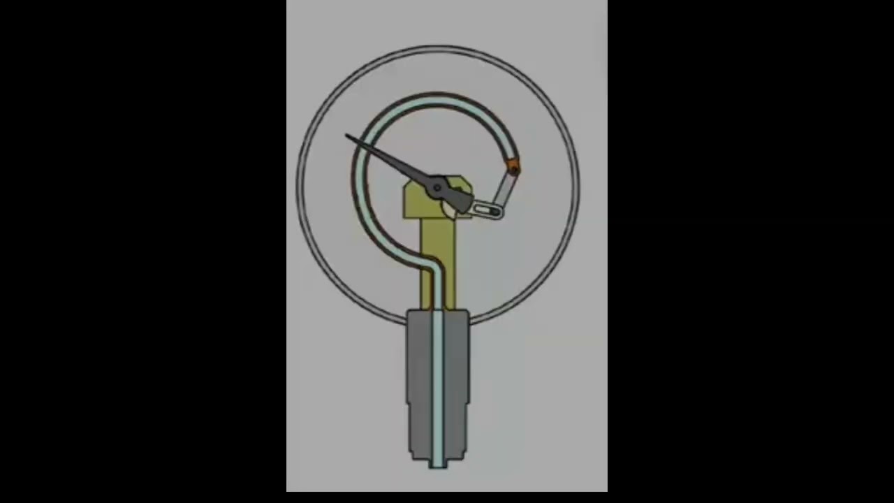 Componentes del Manómetro - Animación U2