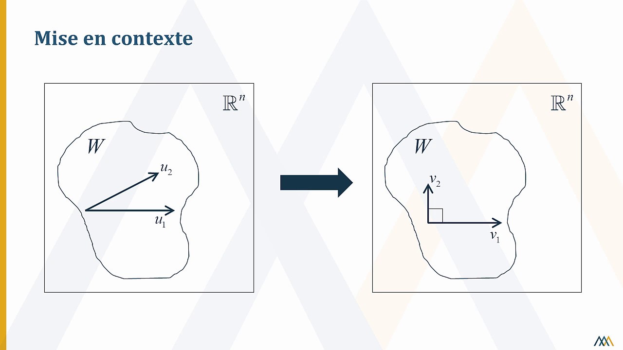 Procédé de Gram-Schmidt