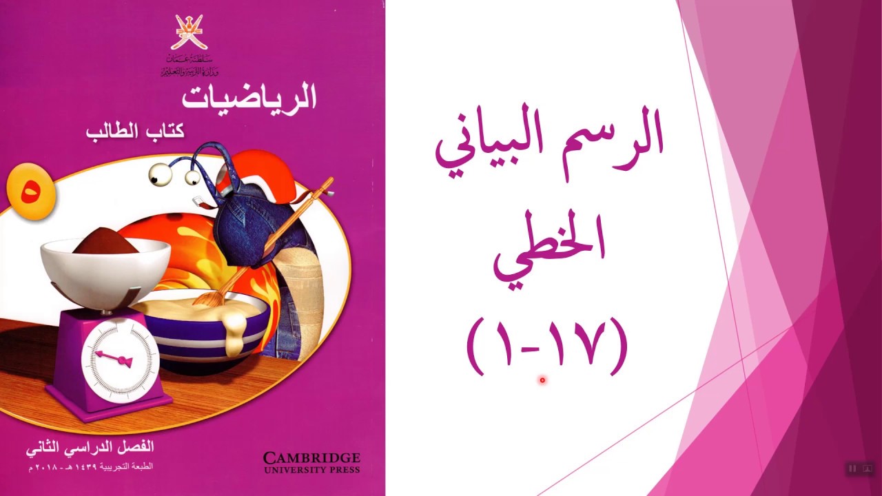 الرسم البياني الخطي