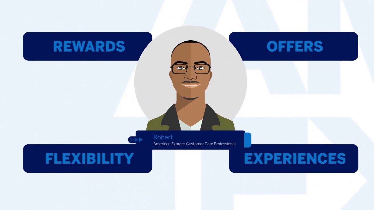 Learn all about your American Express Rewards Credit Card