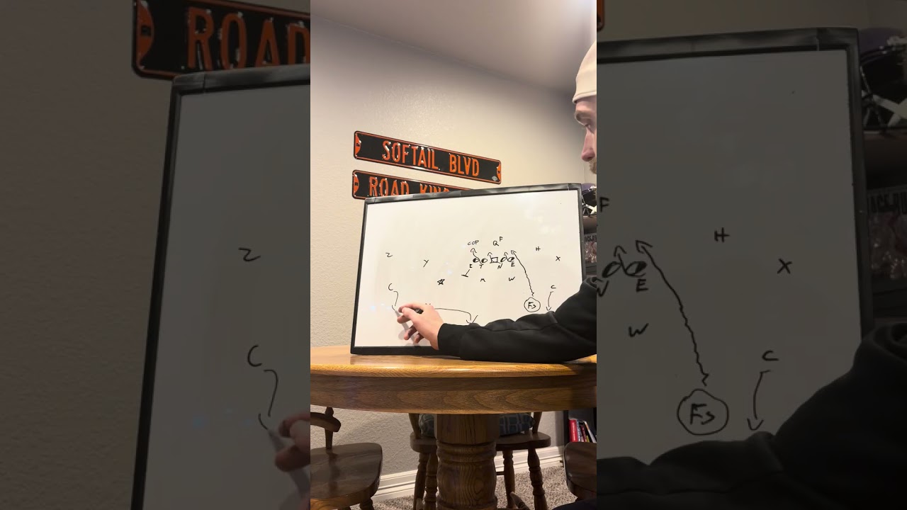 Creeper Blitz series Part 5: Boundary Safety Blitz (communication to cover 3 coverage) 