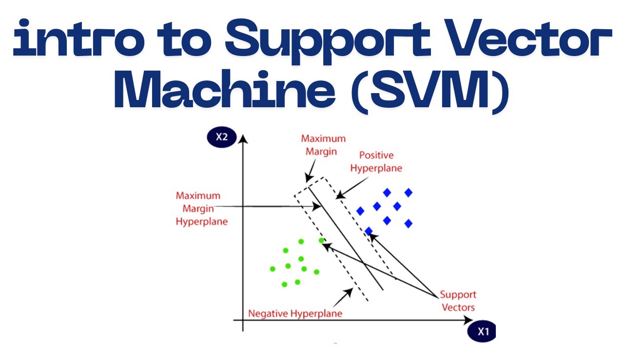 A short introduction to Support Vector Machine (SVM)