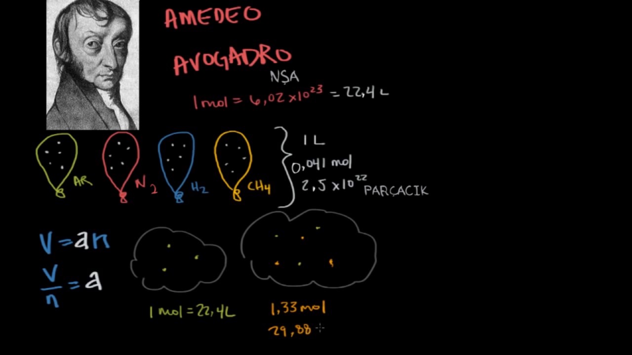 Avogadro Yasası (Fizik)