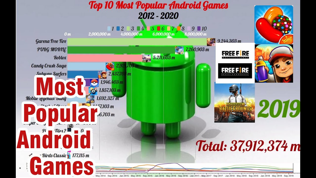 Top 10 Most Popular Android Games (2012-2020) | best android games 2021 | Data for you