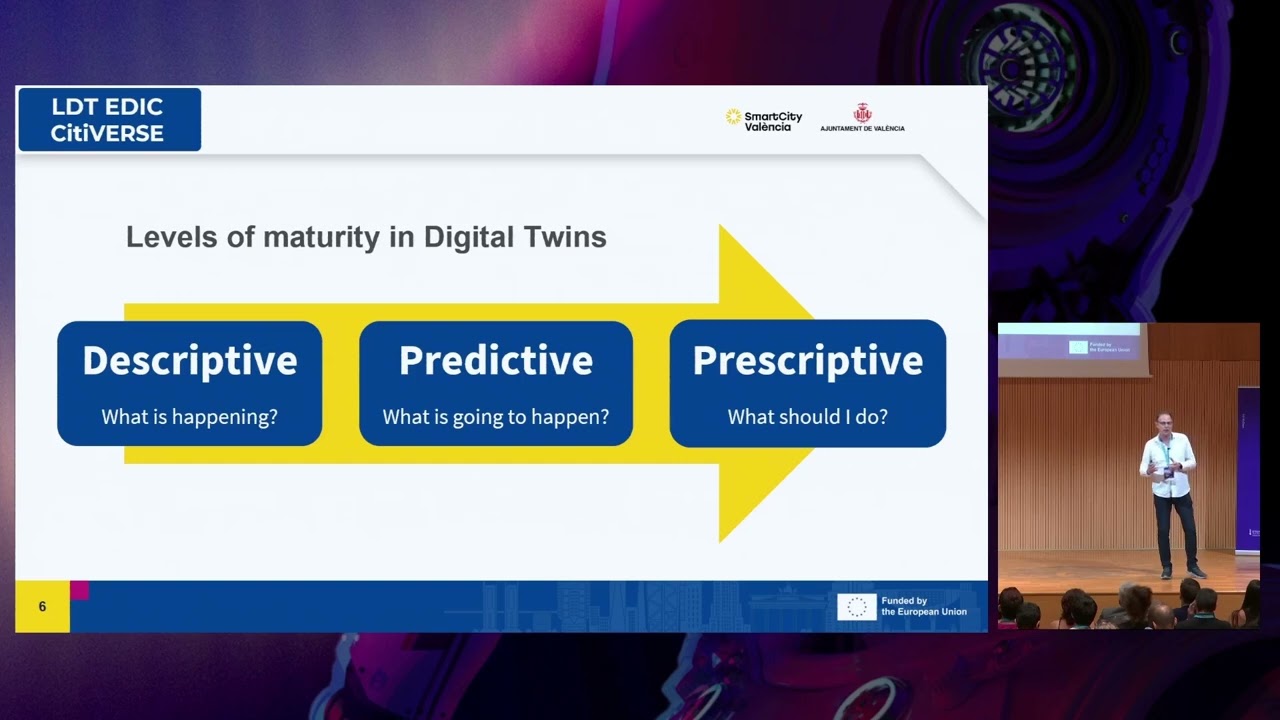 AI models for smart cities - EDIC and European Local Digital Twin Toolbox - #VSCF2024