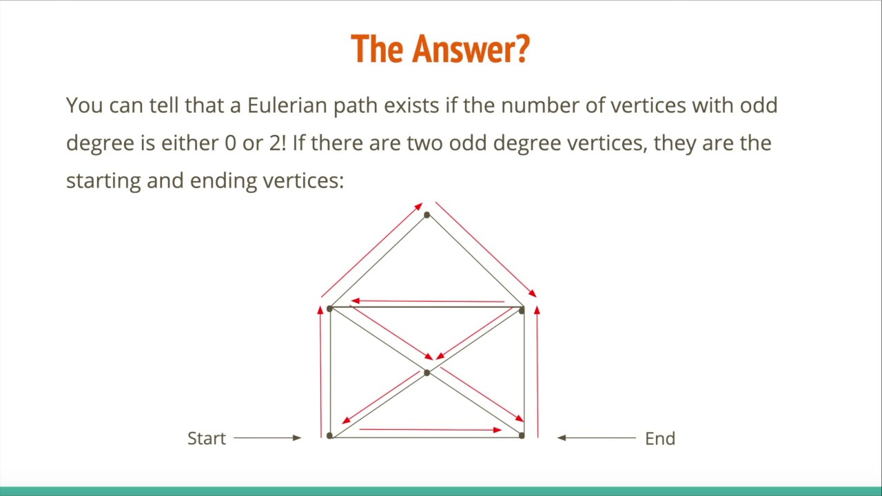 Euler Paths: The K&ouml;nigsberg Bridge Problem