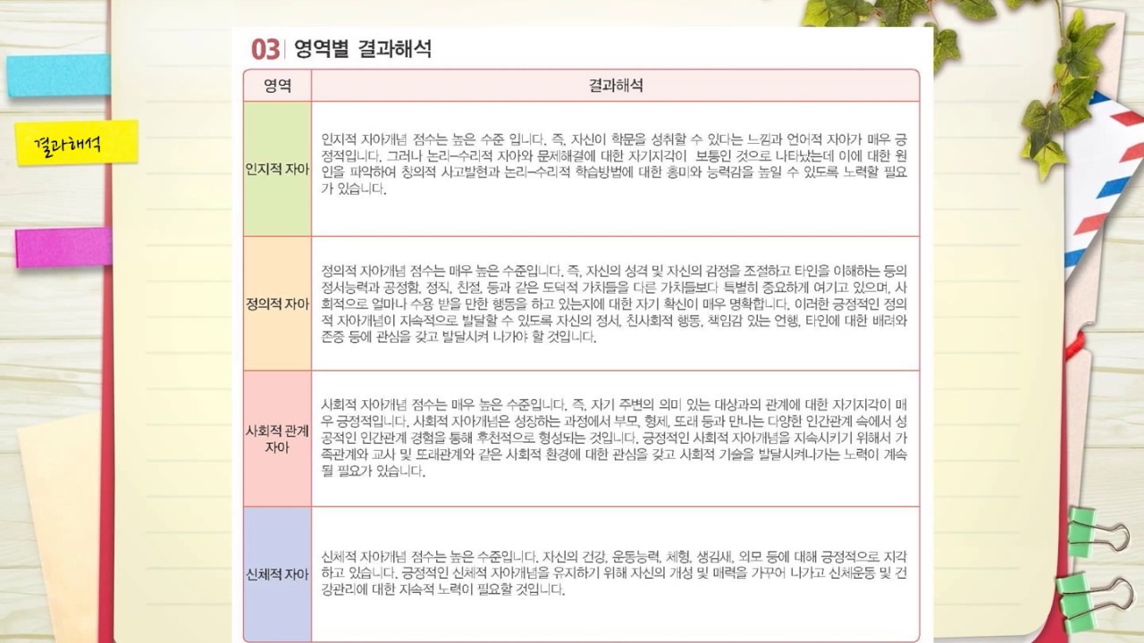13 SCI Ⅱ 자아개념검사