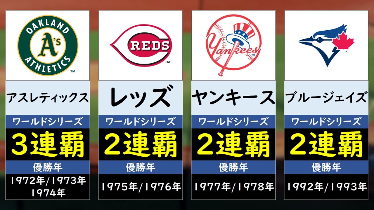 【ドジャース連覇達成】ワールドシリーズ連覇チーム一覧