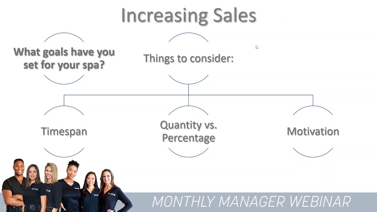 Manager: #SharedVision - Goal Setting and Sharing In Spa