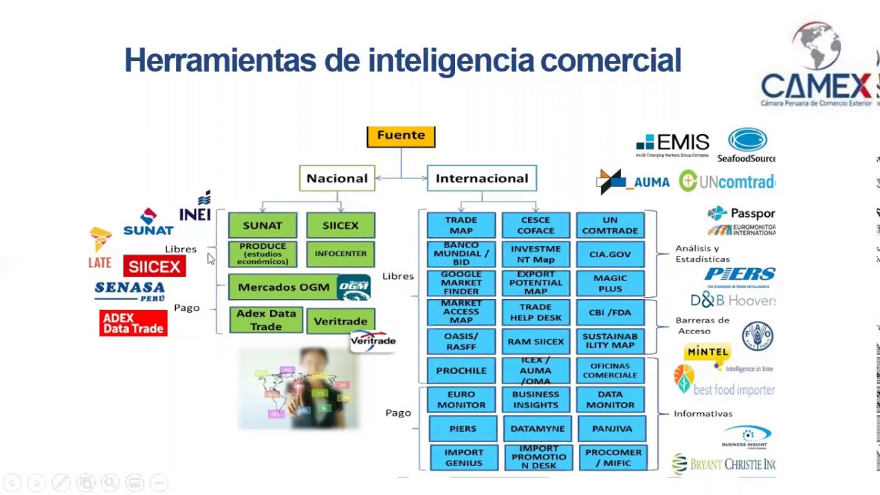 Cómo Saber si tu Producto Tiene Demanda Internacional 14 10