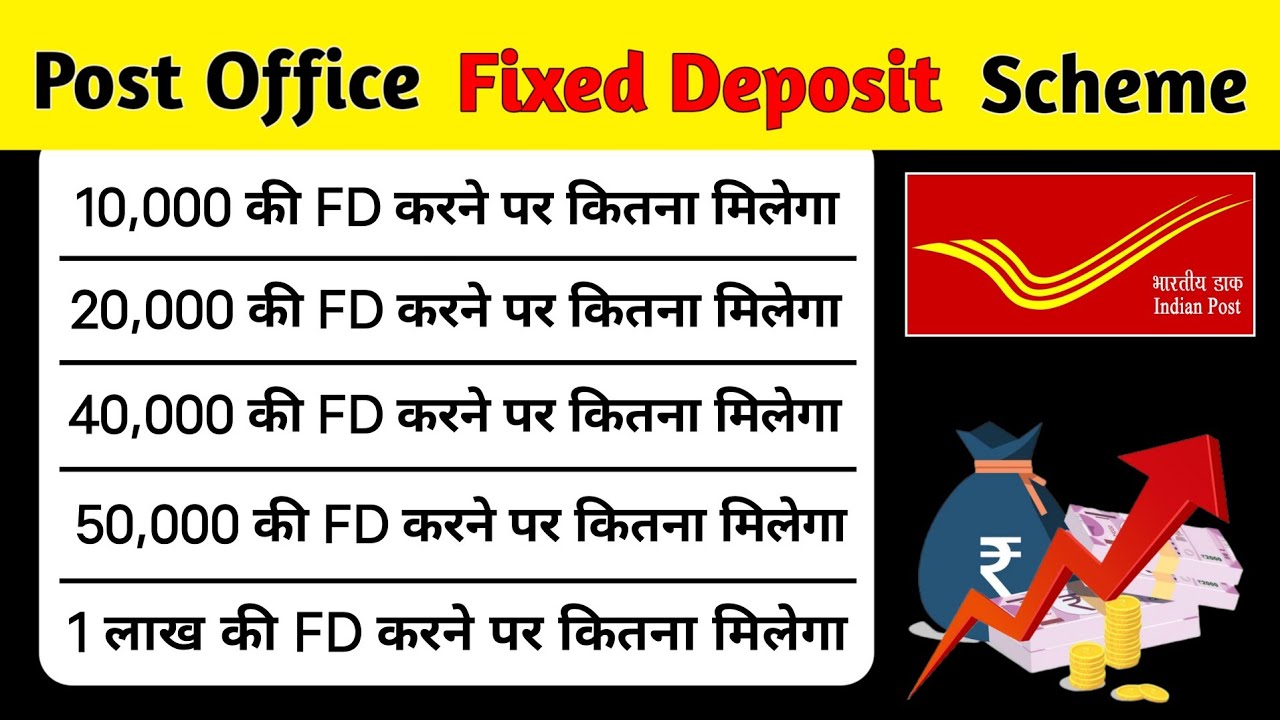 Post Office Five Year Fixed Deposit Scheme | 10 हजार पर कितना पैसा मिलेगा | Interest Rates 2025