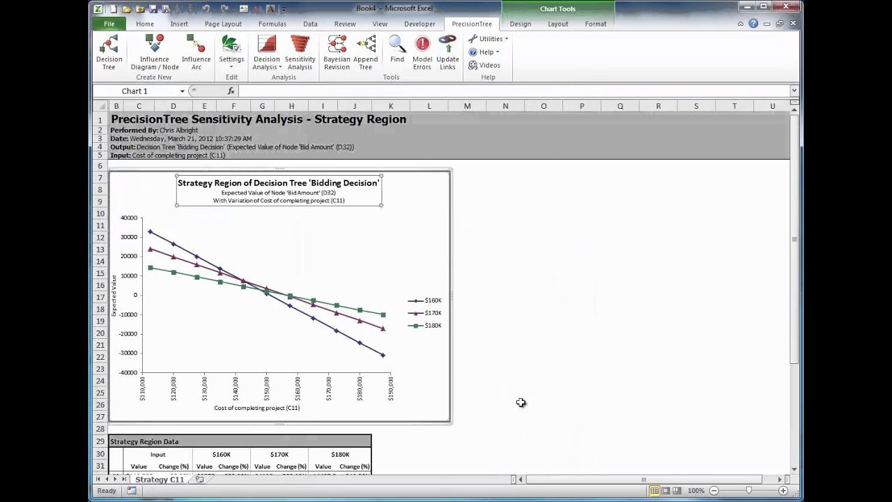 PrecisionTree Quick Start - Step 5: Perform sensitivity analysis