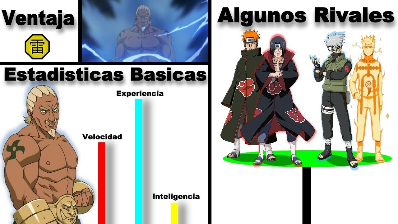 Explicación: Ninjas que El Cuarto Raikage Puede Vencer y los que No Puede - Naruto