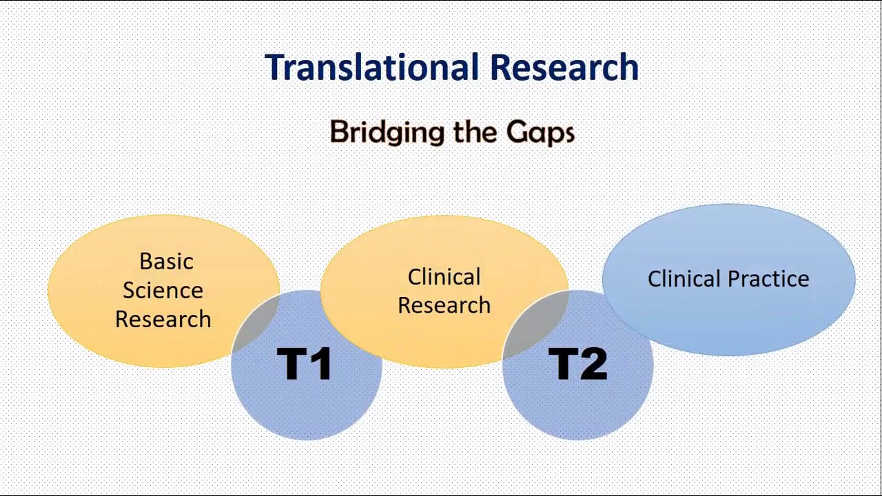 Part 2: Types of Research