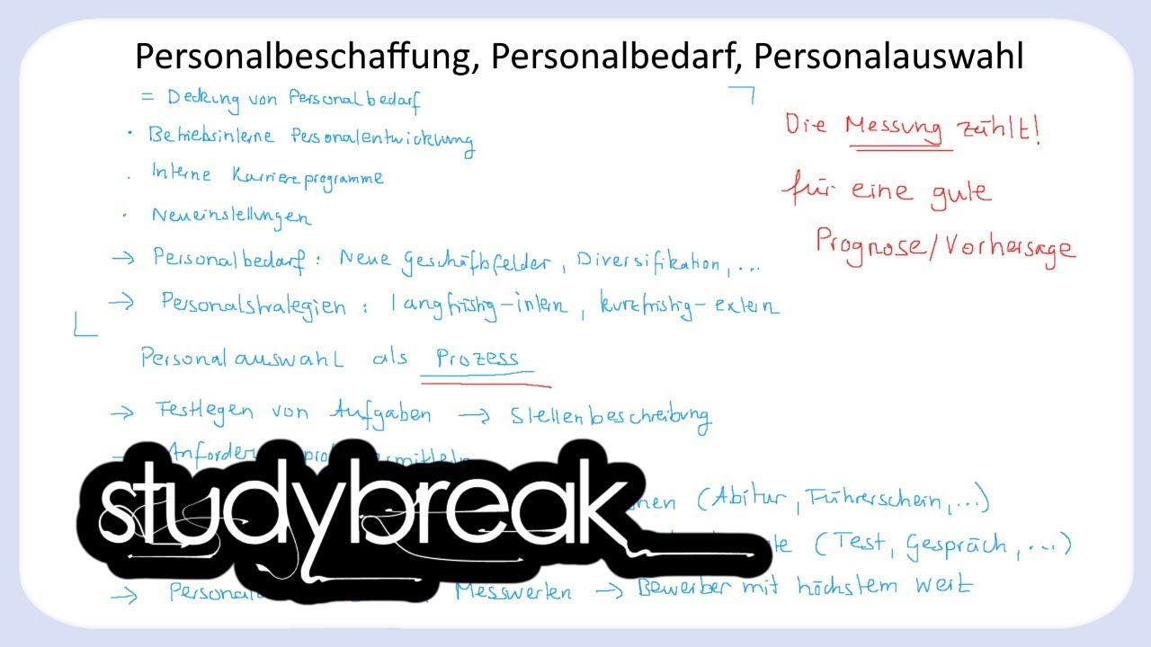 Personalbeschaffung, Personalbedarf, Personalauswahl | Personalmanagement