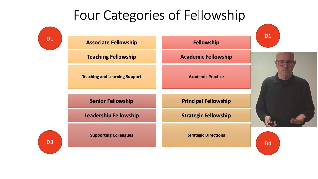 Getting your HEA Fellowship: Categories not Levels