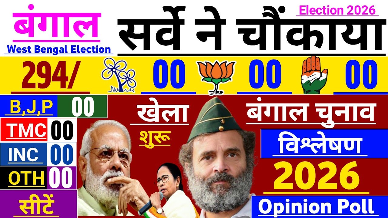 West Bengal Mega Opinion Poll 2026|West Bengal election 2026|opinion Poll West Bengal 2026|TMC BJP 