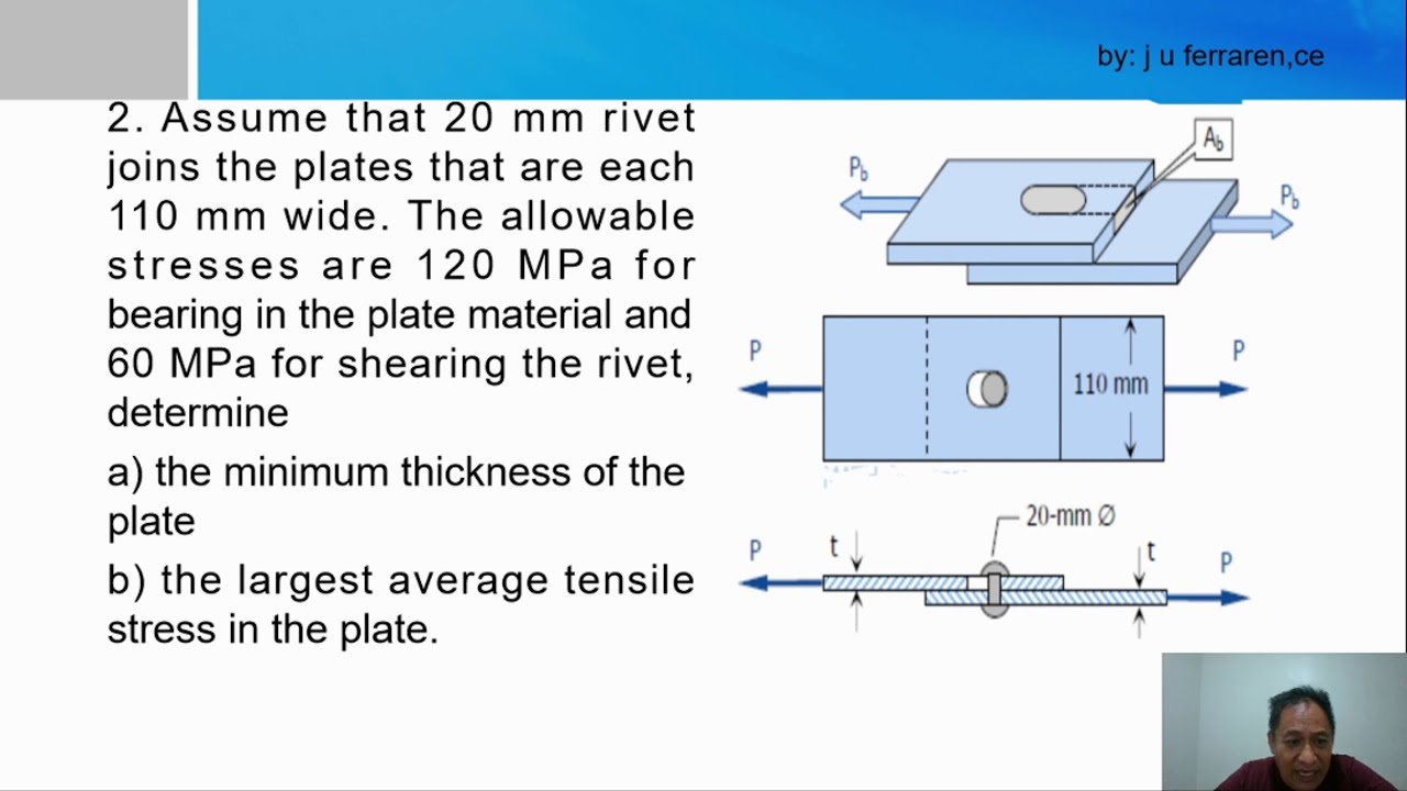 SIMPLE STRESS (All types: Axial, Shearing and Bearing Stresses) 1