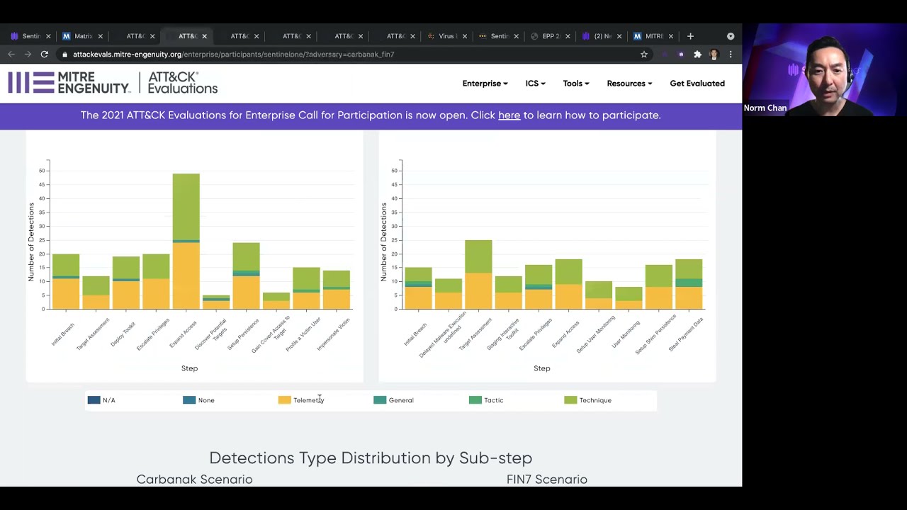 Understanding the Latest Mitre Att&Ck Evaluation Data - Norm Chan