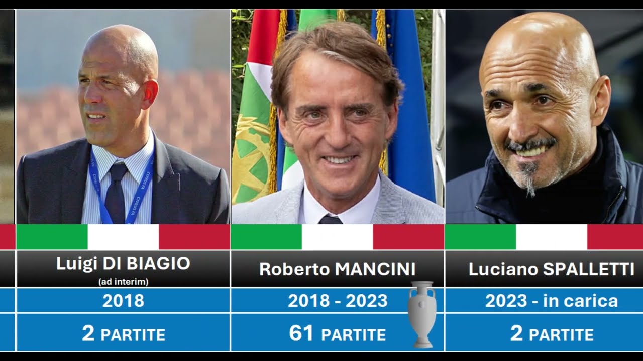 Allenatori e CT della Nazionale Italiana