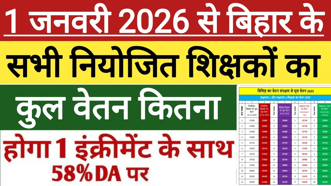 1 जानवर से नियोजित शिक्षकों का वेतन कितना होगा । Niyojit Teacher Salary 2026 । Niyojit Teacher News