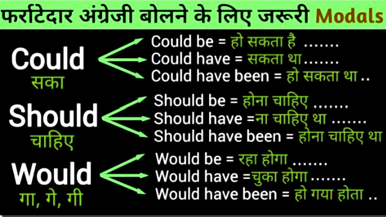 Learn All Modal Verbs which is used in daily life! 