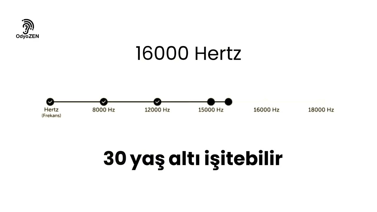Odyozen - İşitme Testi
