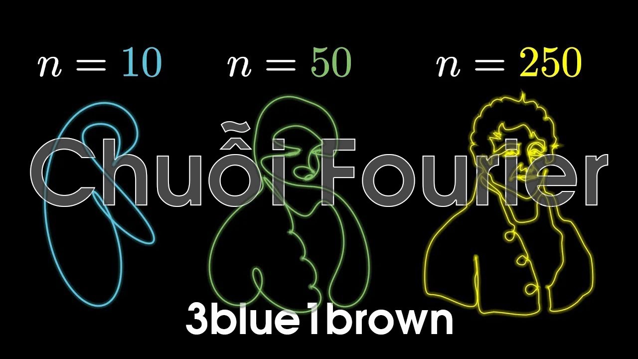 TTV: Chuỗi Fourier - Chuỗi có thể vẽ bất kỳ hình dạng gì mà bạn muốn