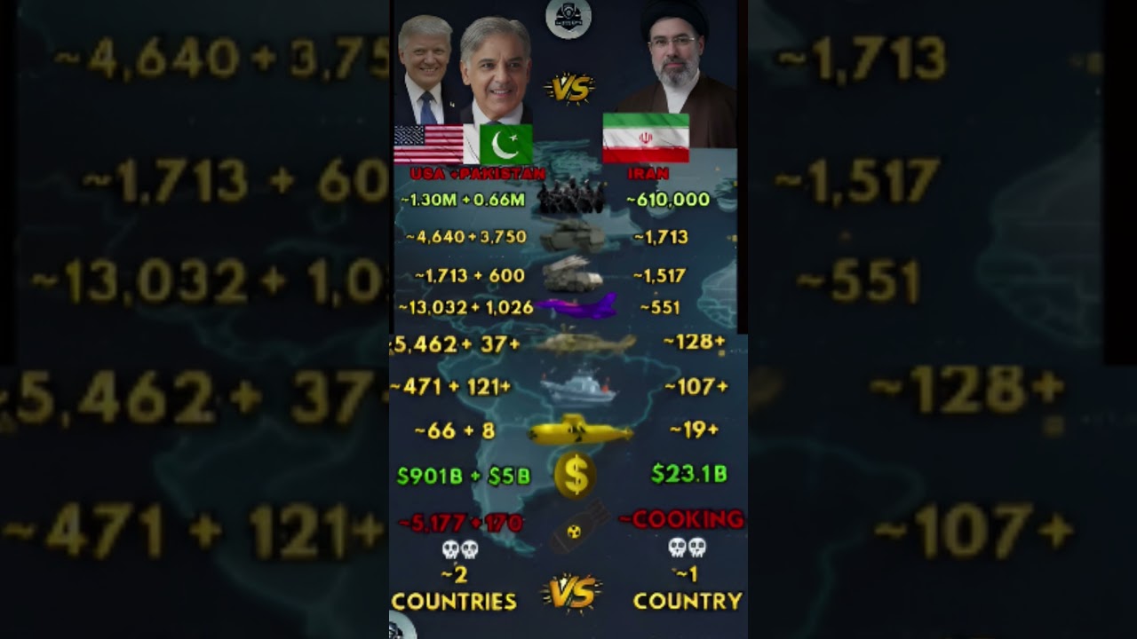 USA and Pakistan VS Iran Military #trending #song #military #shorts #indianarmed #militarypower2026