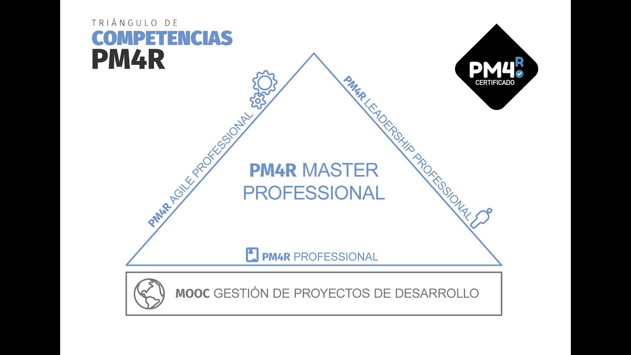 Triangulo de Competencias de las certificaciones PM4R