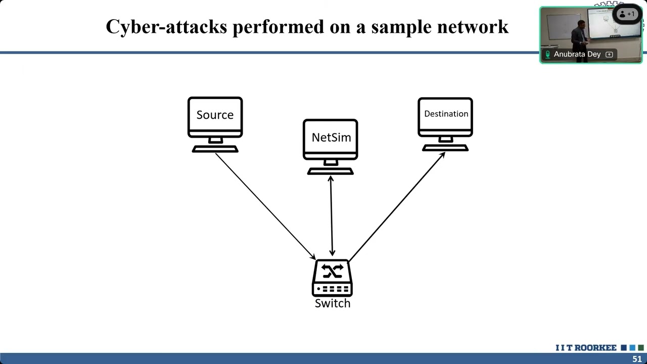 L07 Cyber Security in Power Transmission Systems