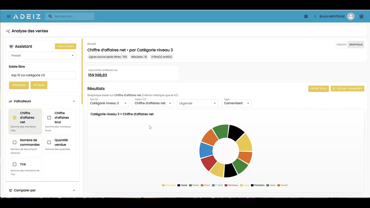 iAdeiz Pulse - prenez le pouls de vos ventes