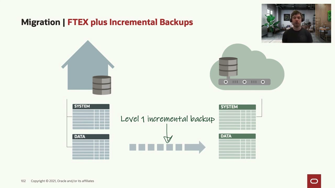Using cross-platform transportable tablespaces with RMAN incremental backups