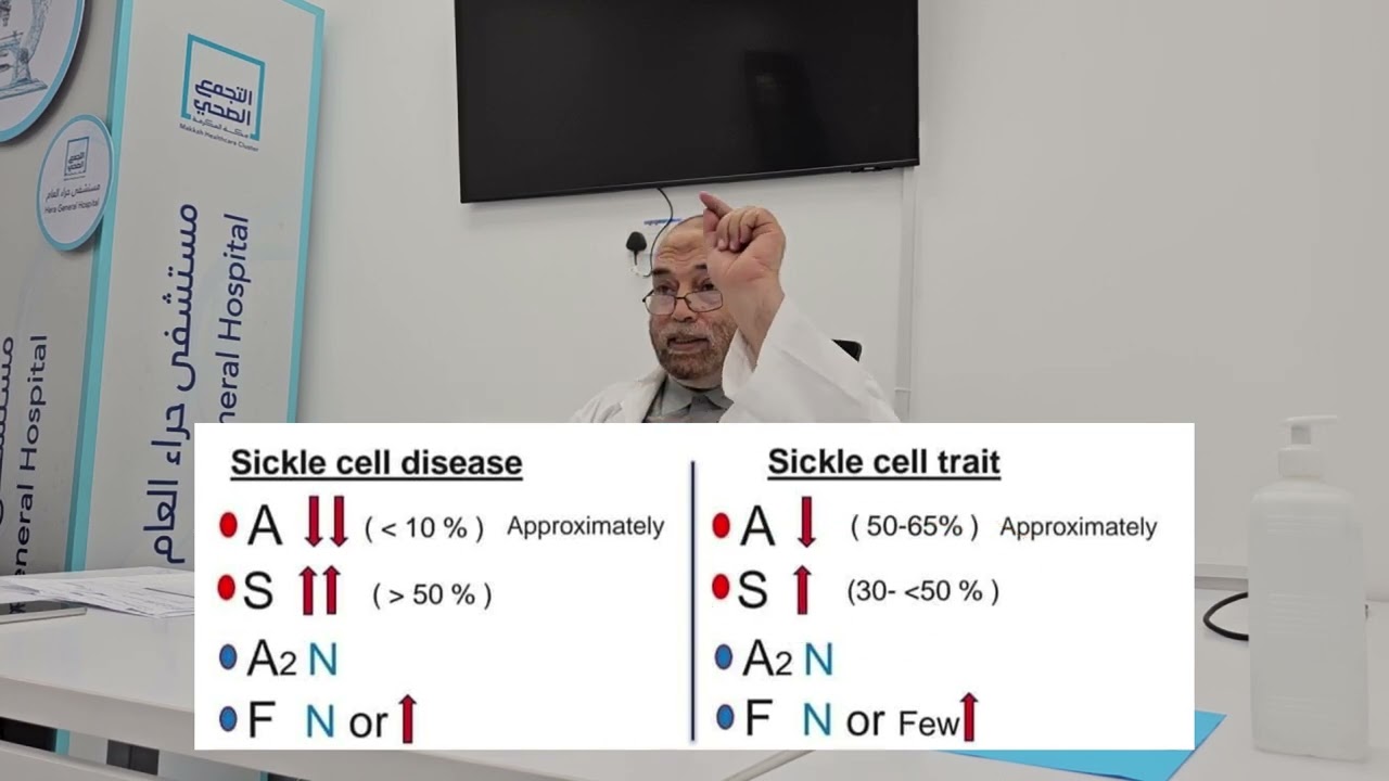 HPLC REPORT FOR HEMOGLOBIN VARIANTS