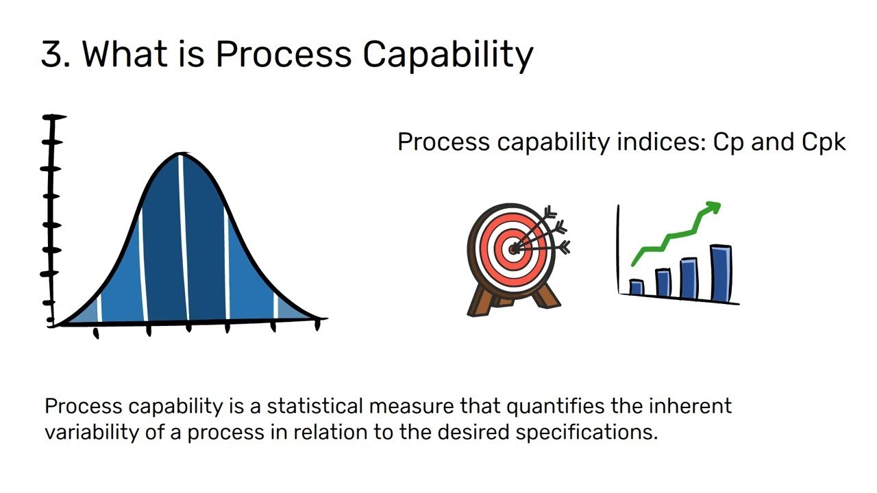 Process Capacity and Process Capability
