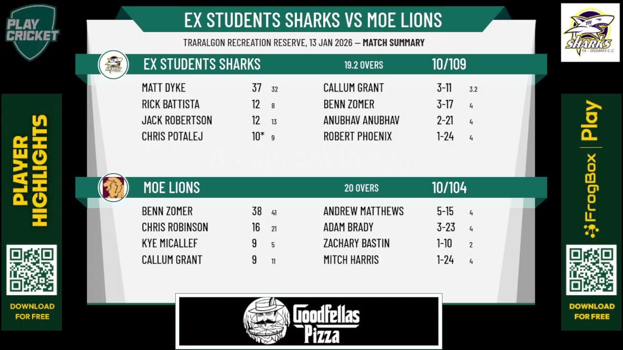 Ex Students Sharks v Moe Lions