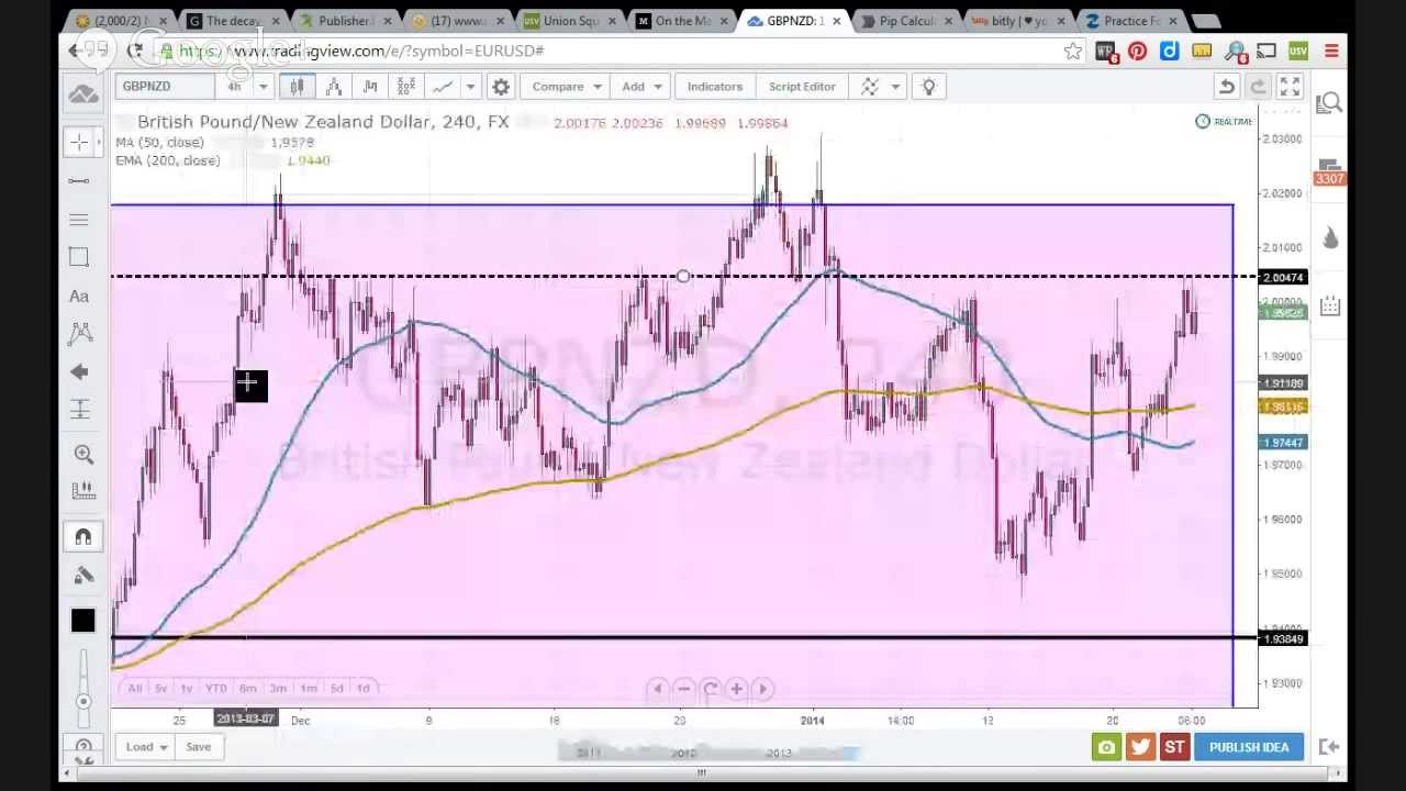 Daily Forex Chart Setup & Signal Watch - Janyary 23, 2014 (1 Order Placed)