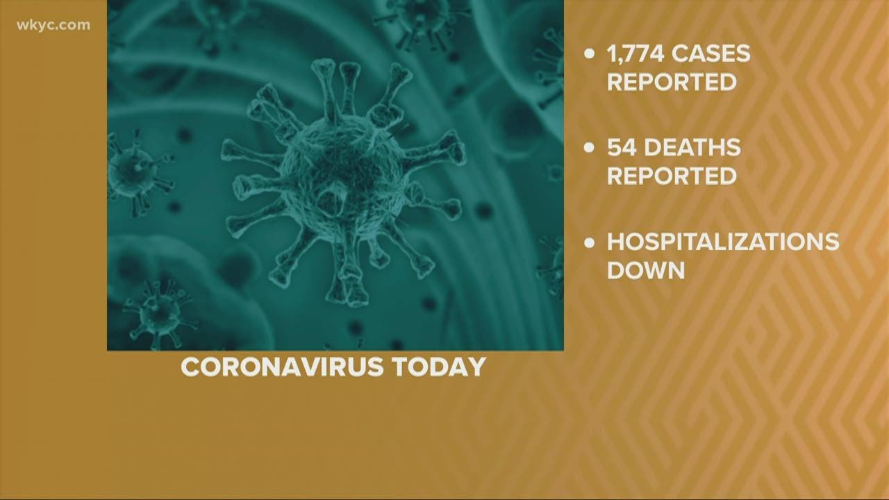 The latest number of COVID-19 cases here in Ohio