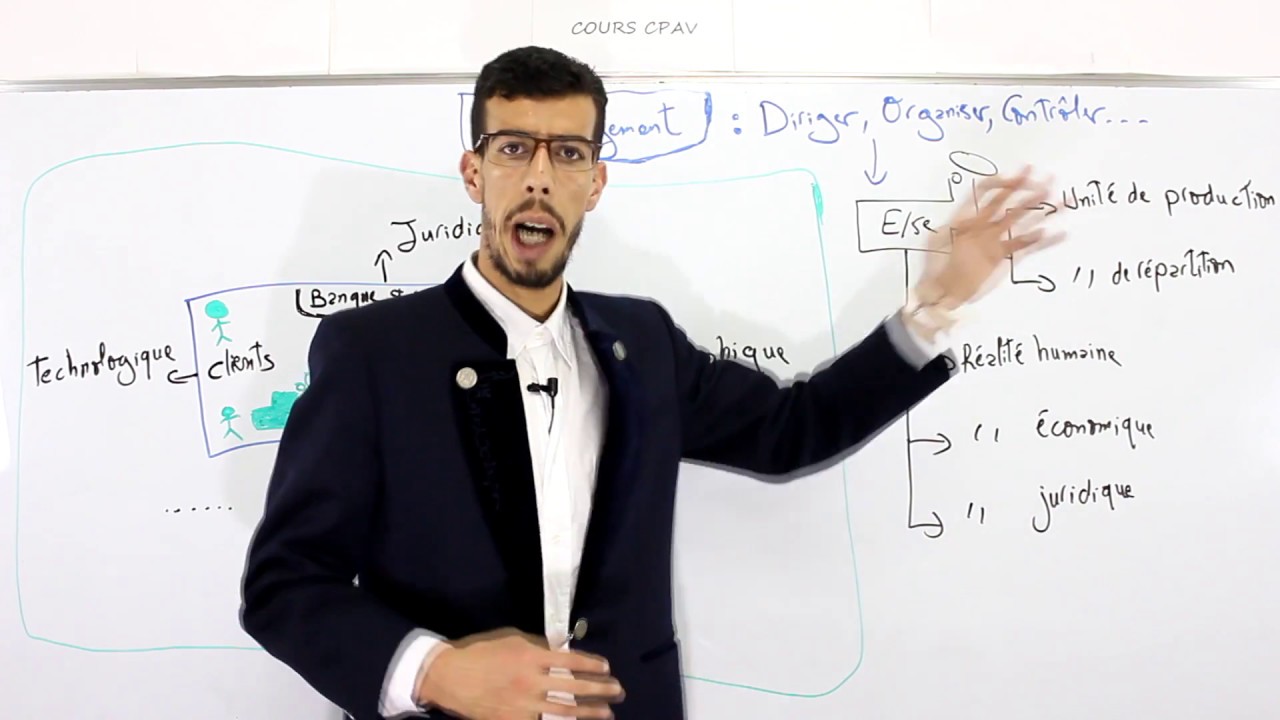 Management S1 CAFE ECO #EP 1 Introduction au Management Darija