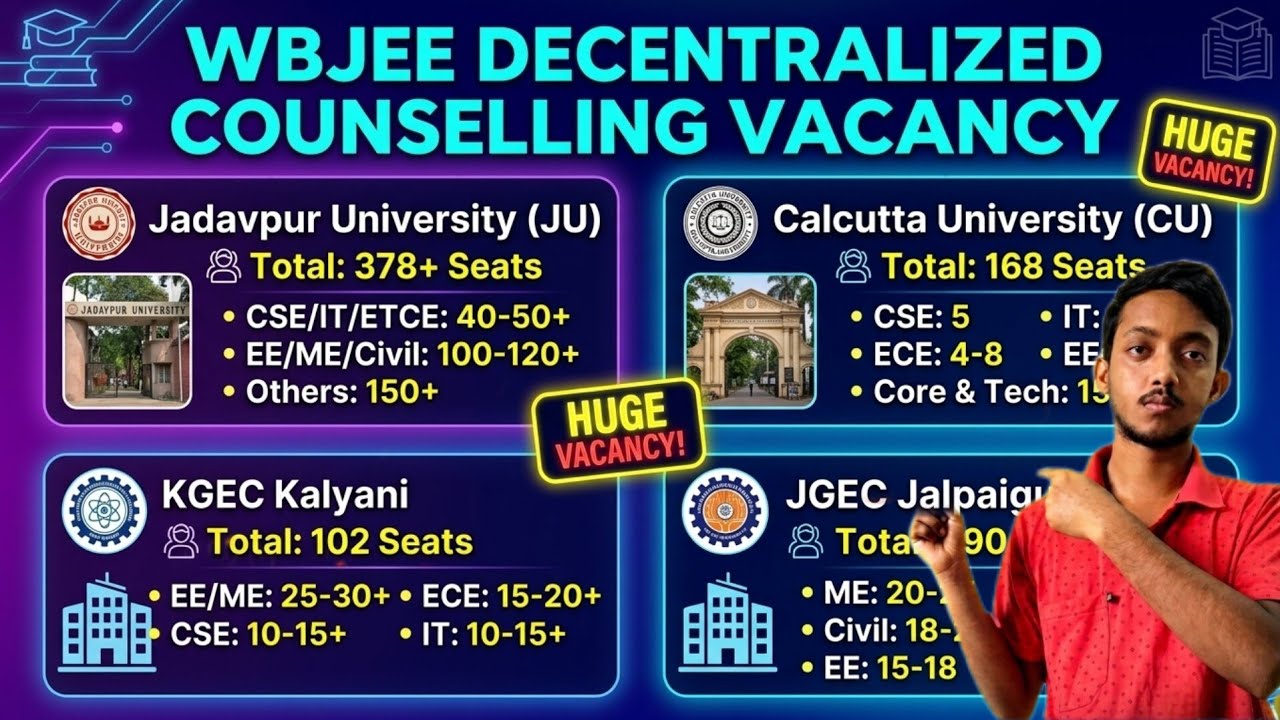 WBJEE Decentralized Counselling Seat Matrix 2026:Top 4 Colleges Vacancy Details (JU, CU, KGEC, JGEC)