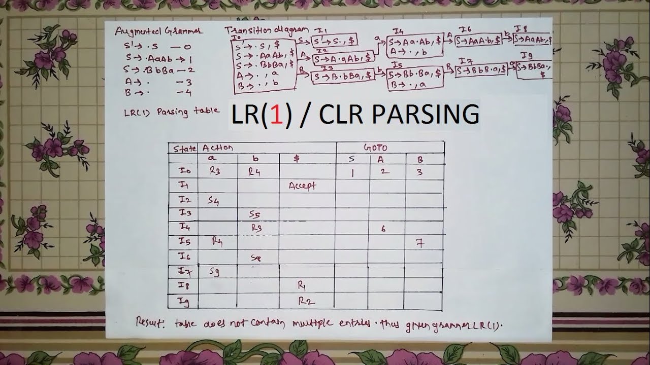 CLR / LR(1) parsing in [Hindi] | Compiler Design | Example 1